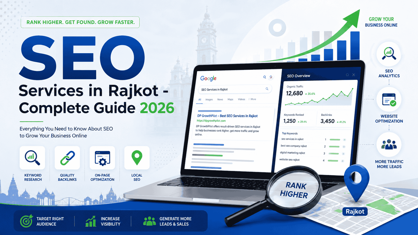 SEO Services in Rajkot: The Complete 2026 Guide to Growing Your Business Online